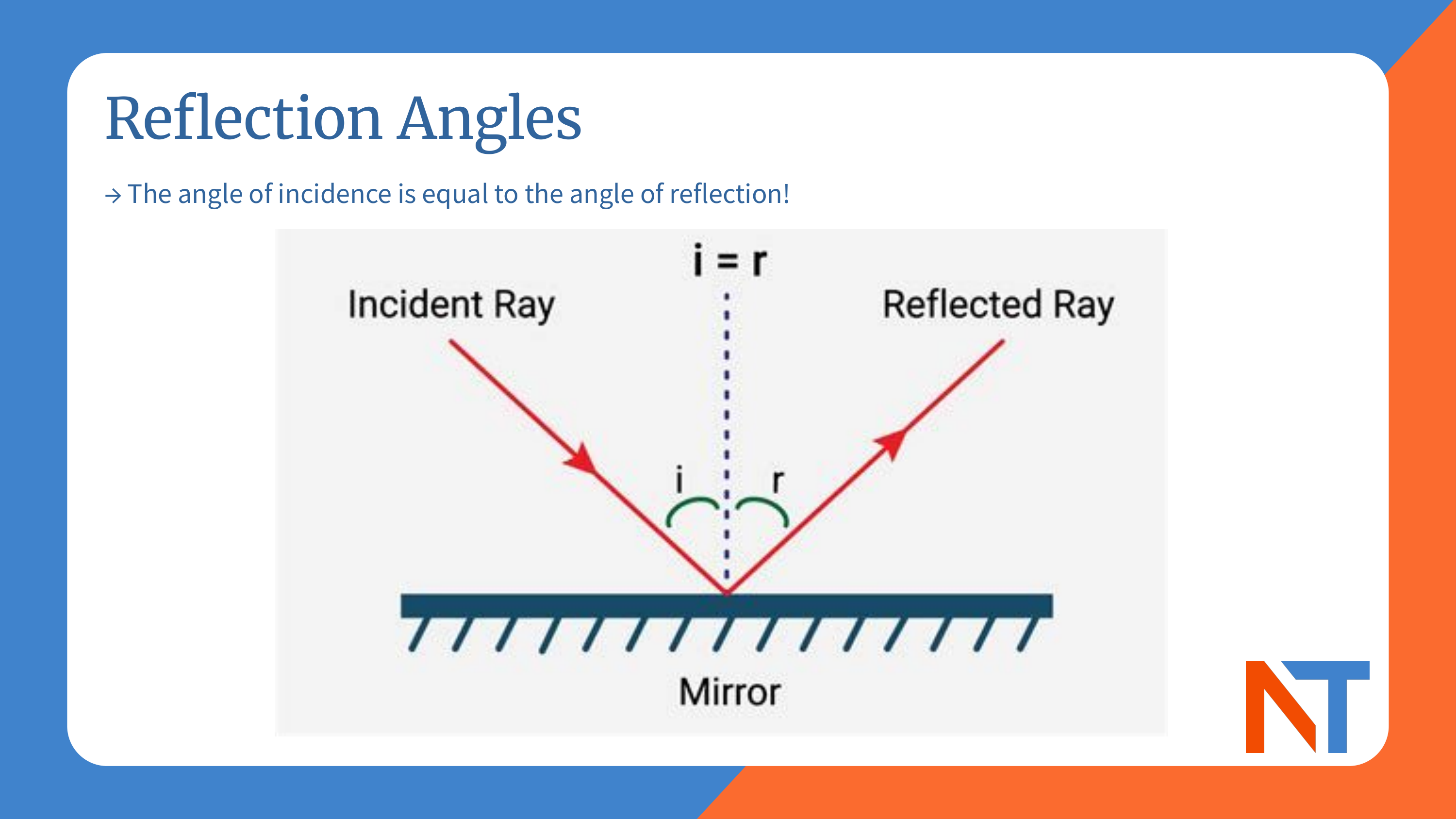 Intro to Electromagnetism 2