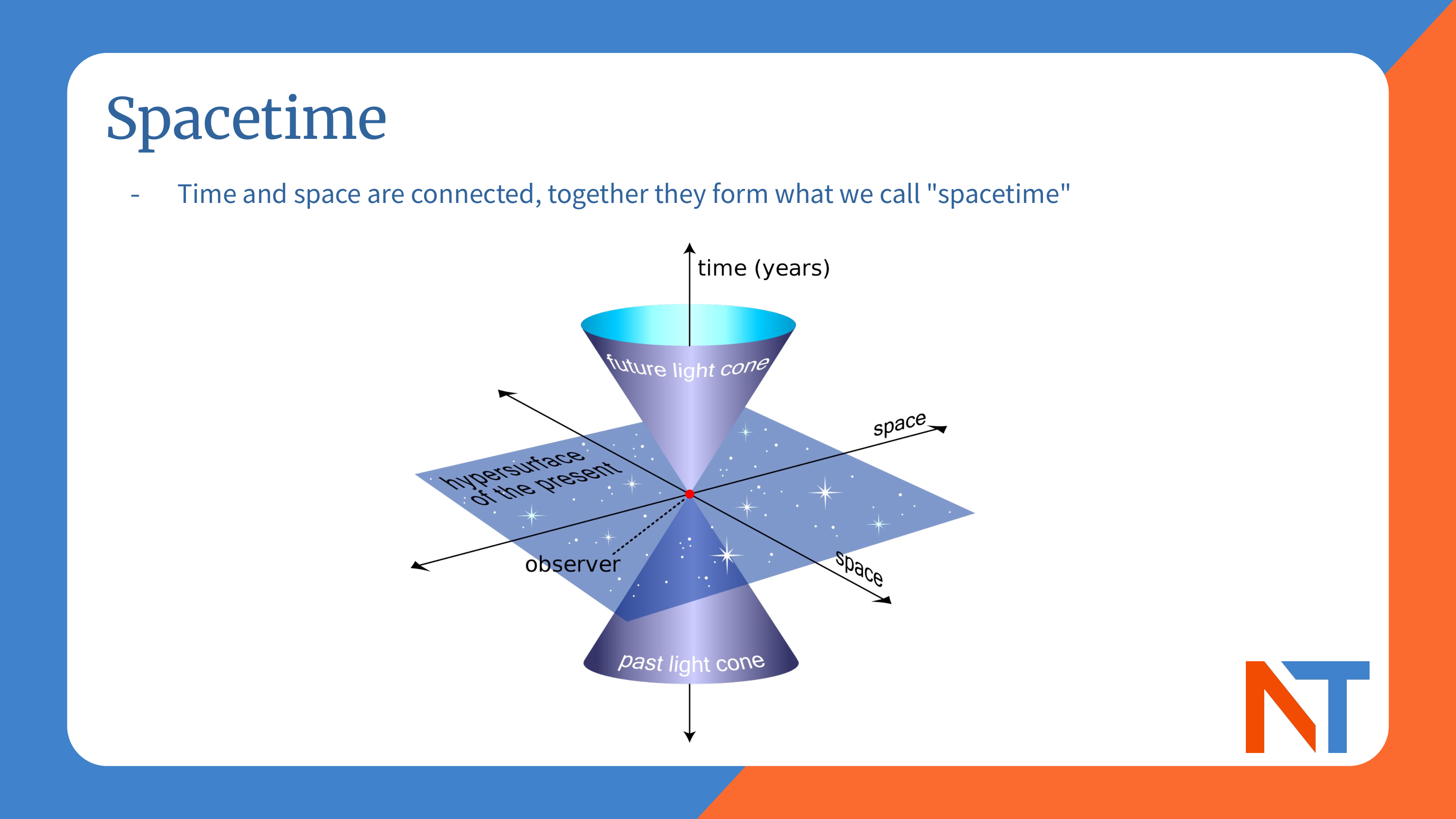 Intro to Electromagnetism 3
