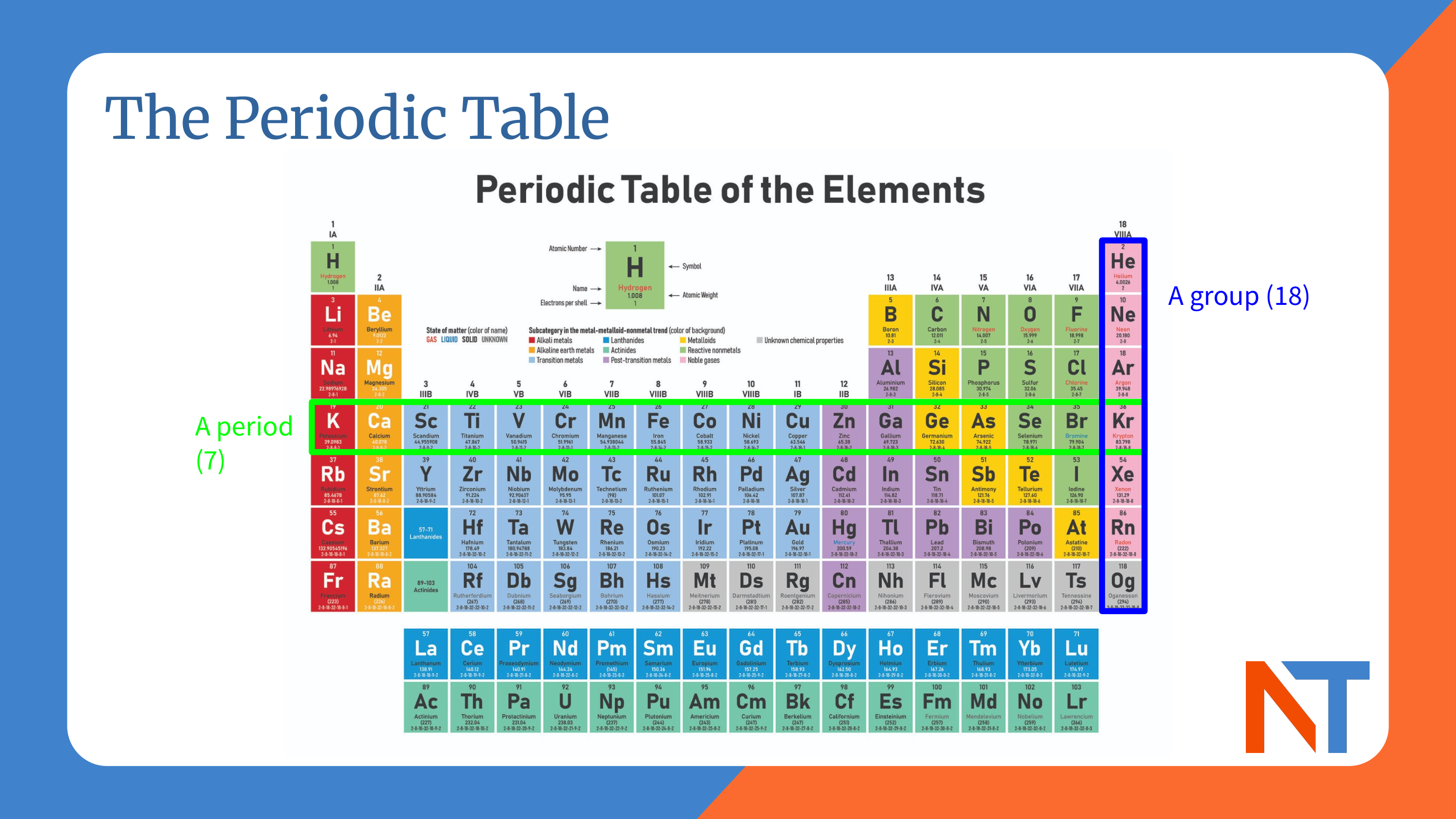 Intro to Chemistry 2
